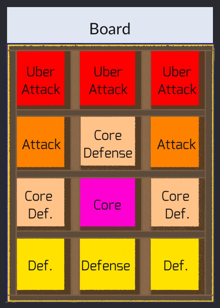 boardSummary